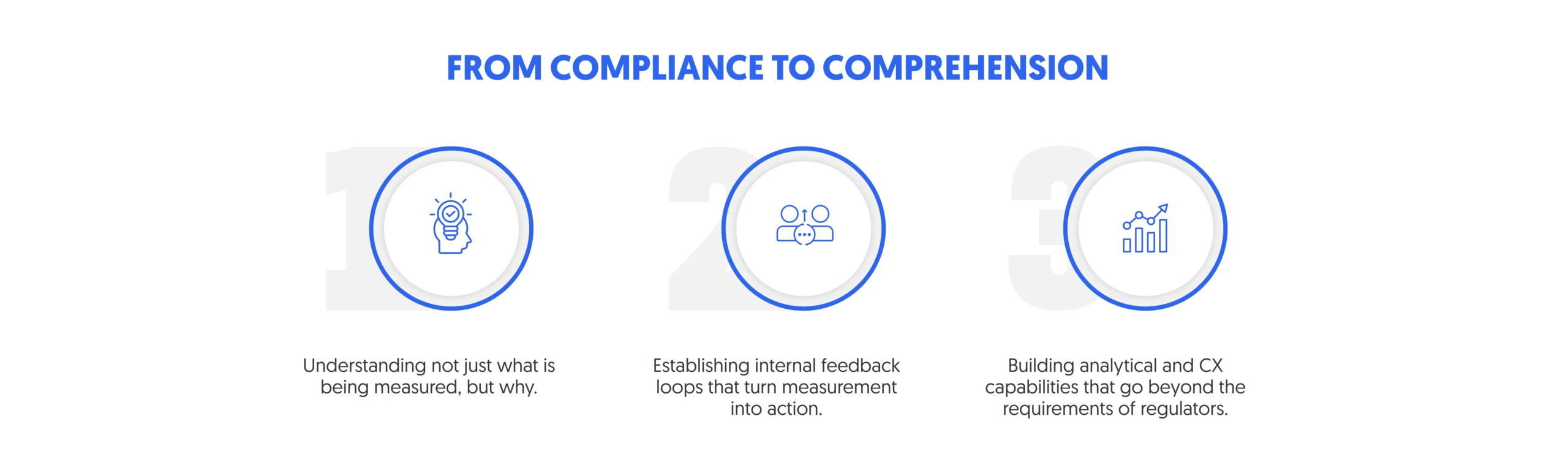 three main principles need to be followed when organizations move from compliance to comprehension in experience by design