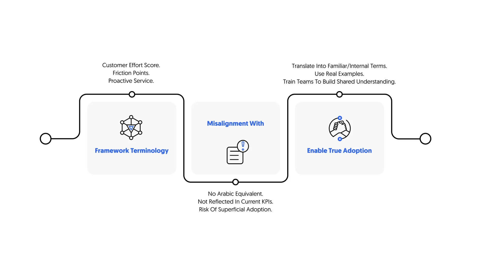 Misalignment in ADAA language
