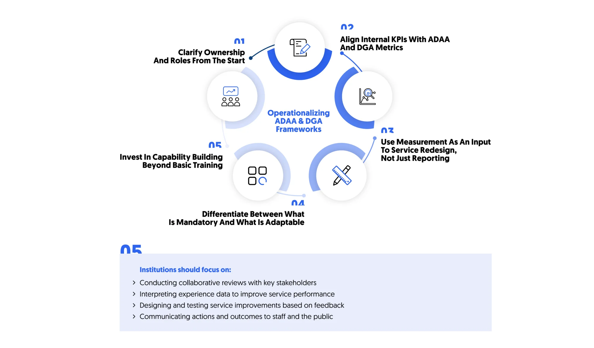 Operationalizing ADAA