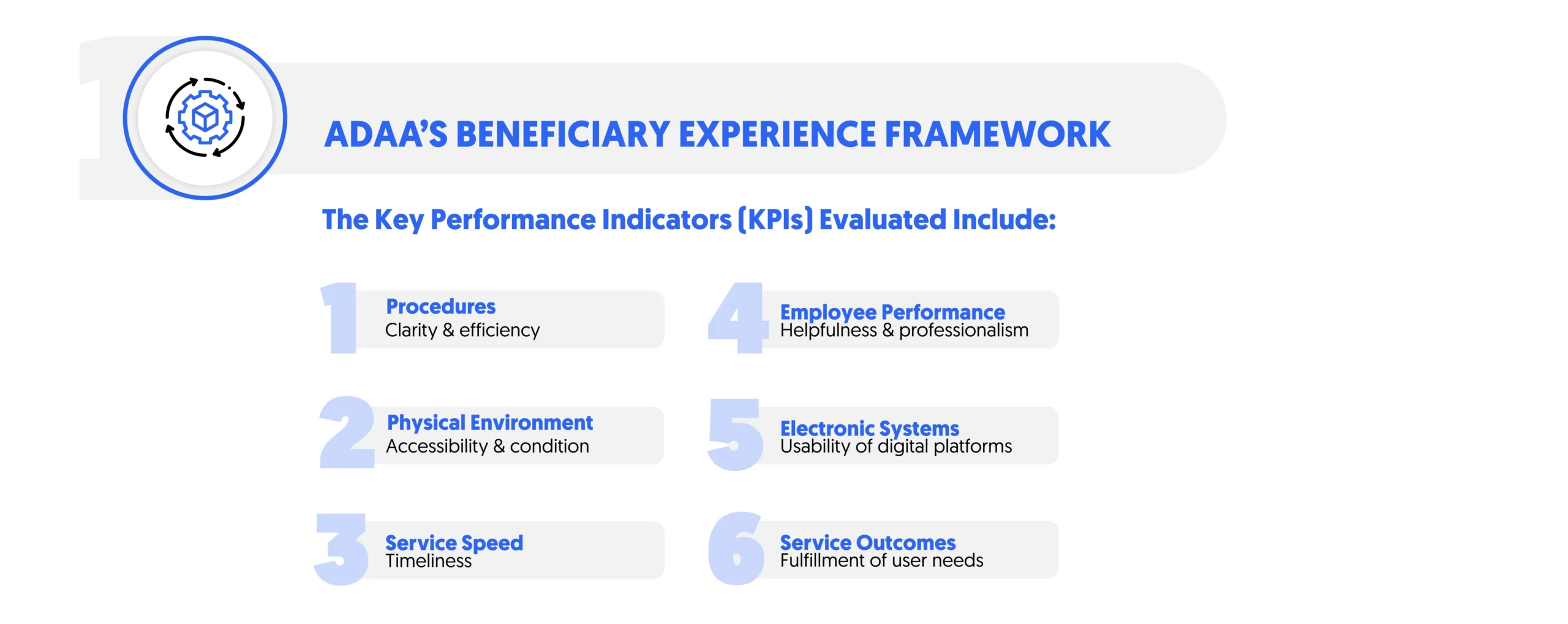 there are 6 main evaluated KPIs in ADAA's beneficiary experience framework