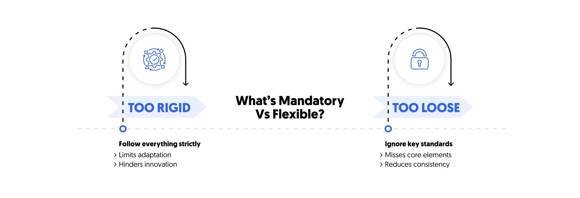 one of the challenges is the risk of being too rigid vs too loose when applying these guidelines in experience by design