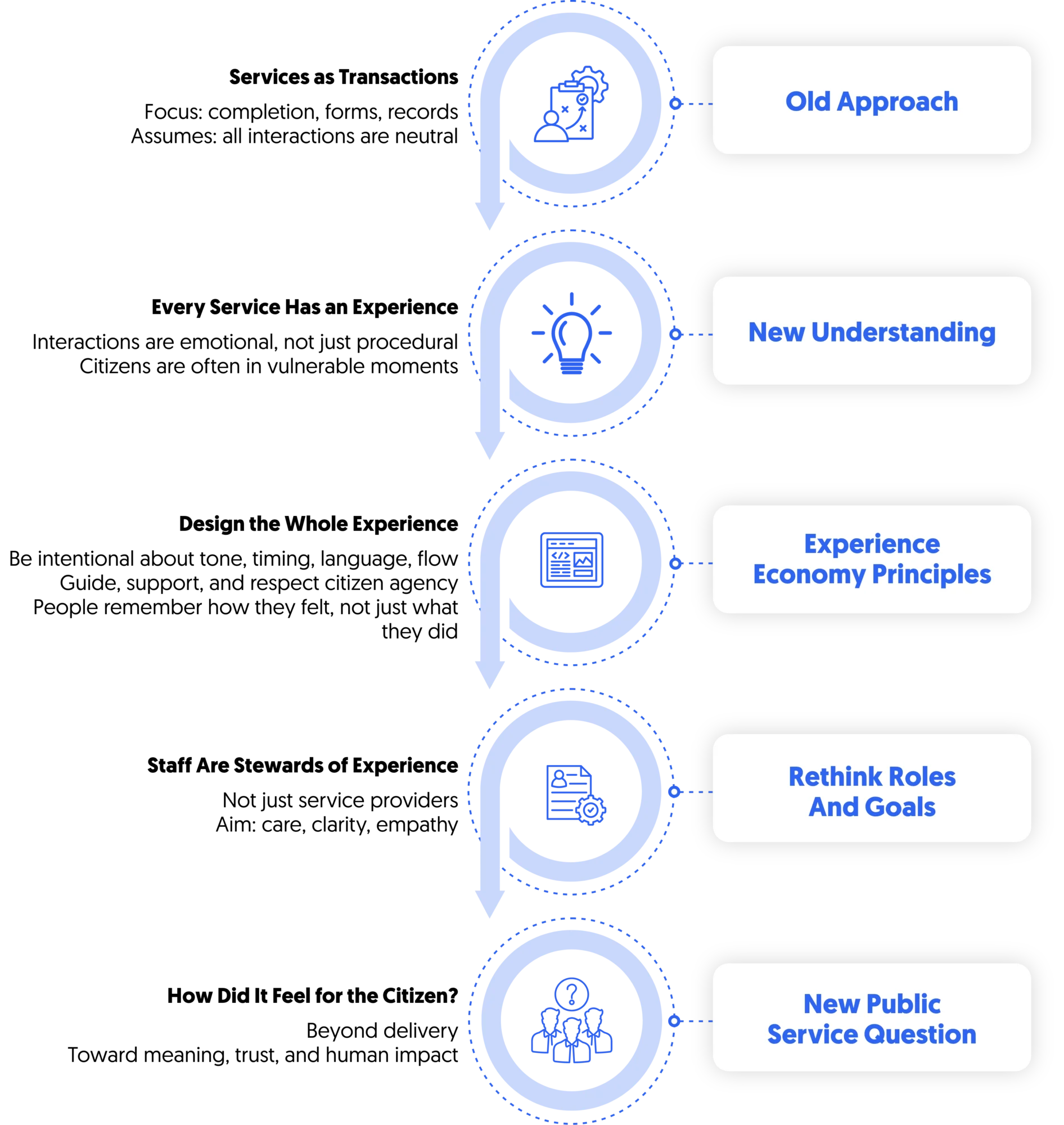 Pine experience economy