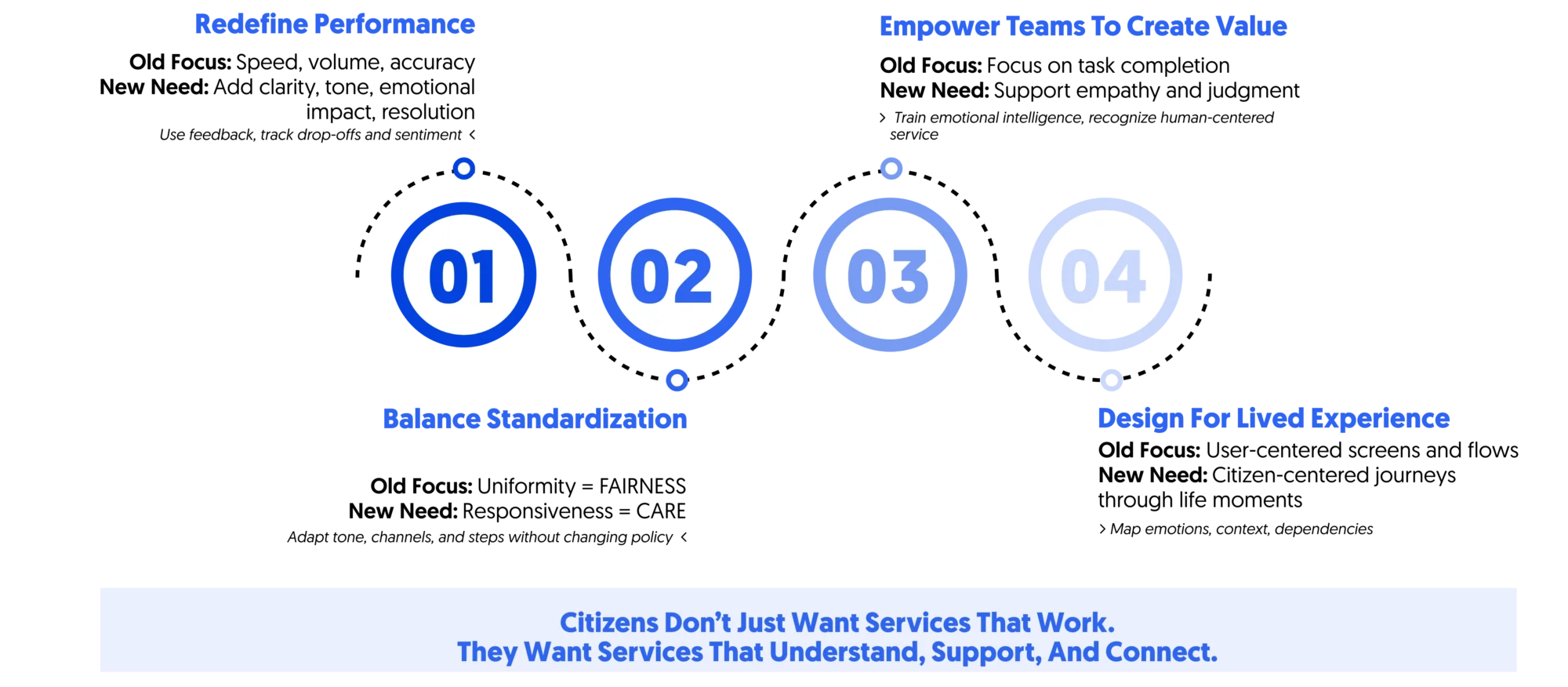 Real world implications of Pine, Drucker and Kano