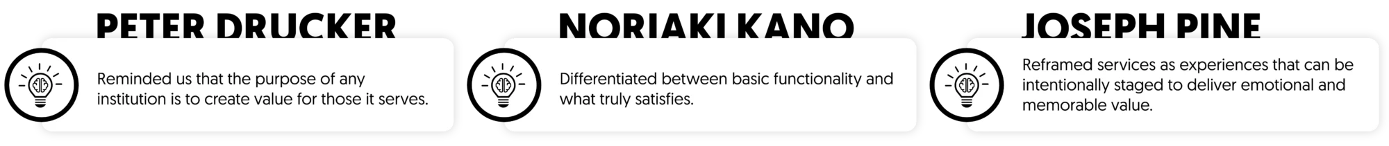 drucker,kano,pine and public services