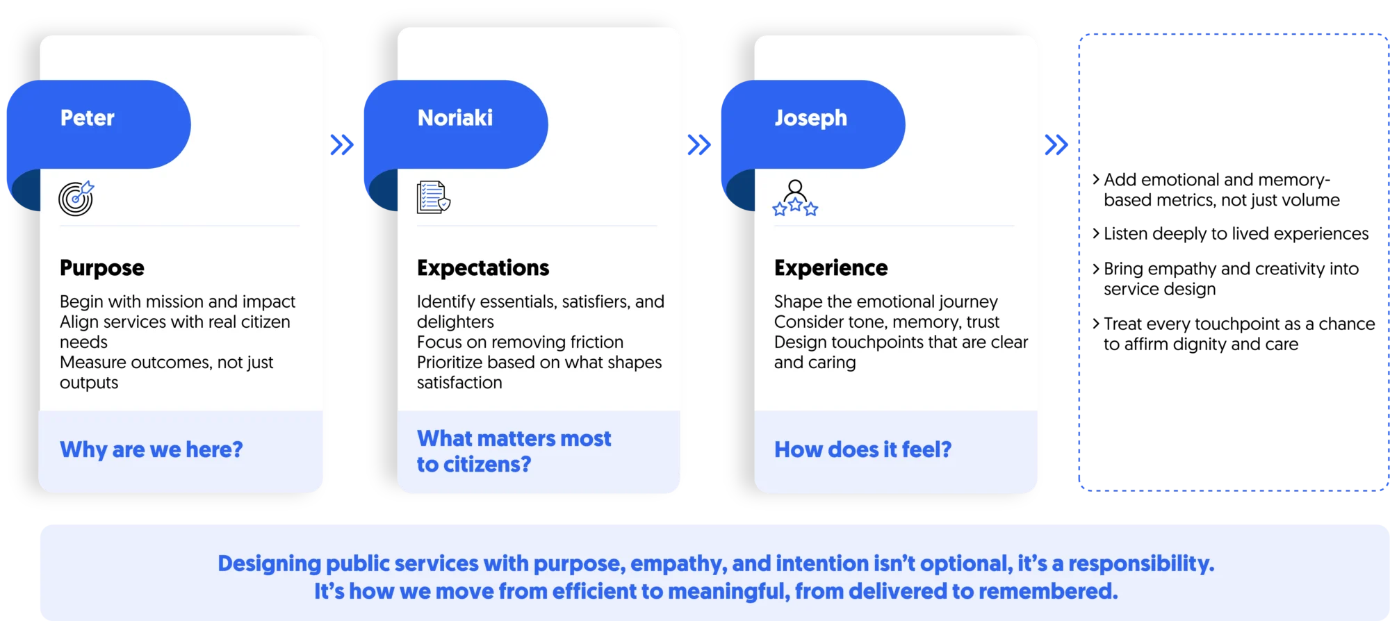 Designing public services that people care about with respect to Drucker, Kano and Pine
