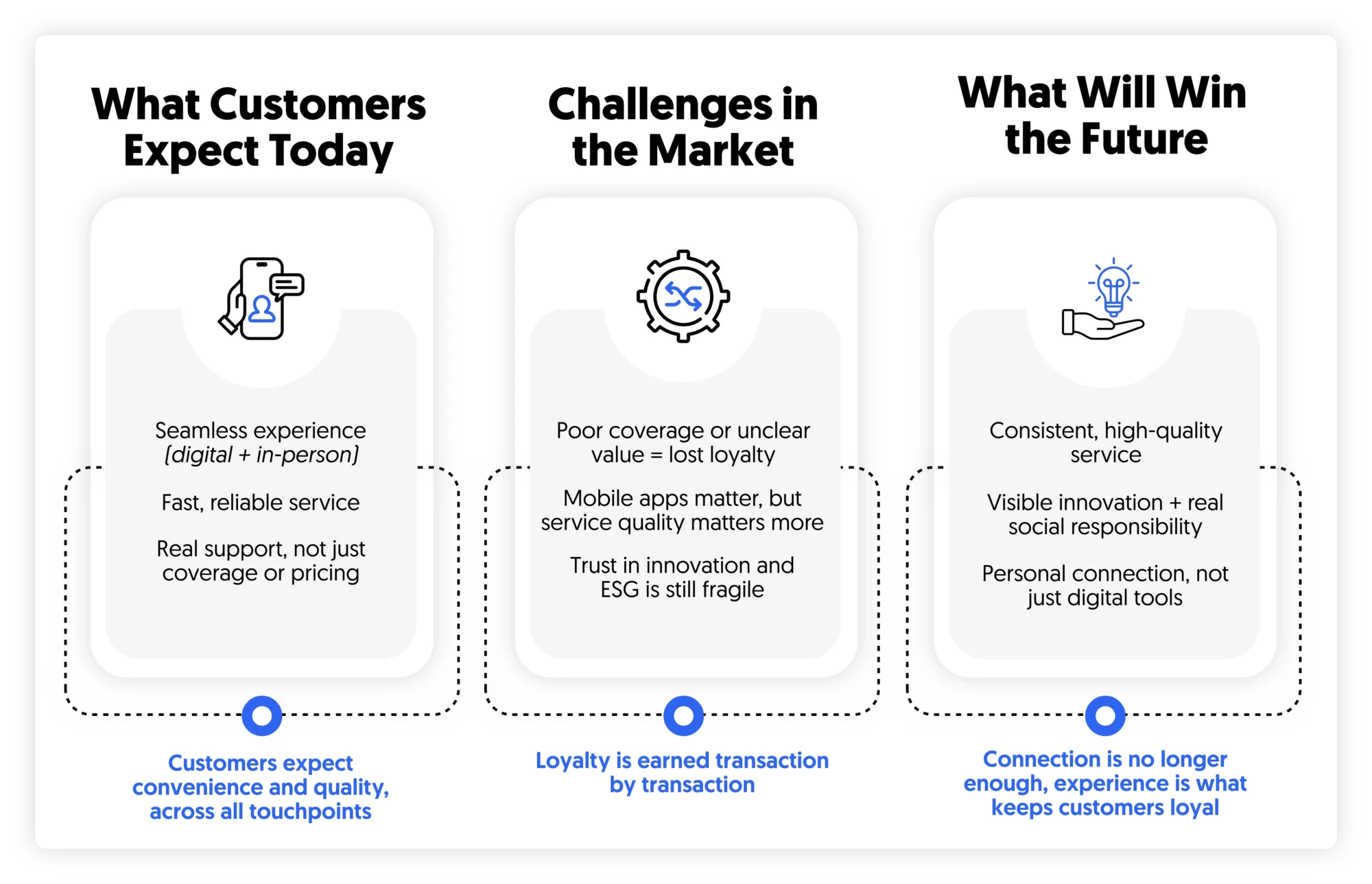 future of telecom sector in KSA