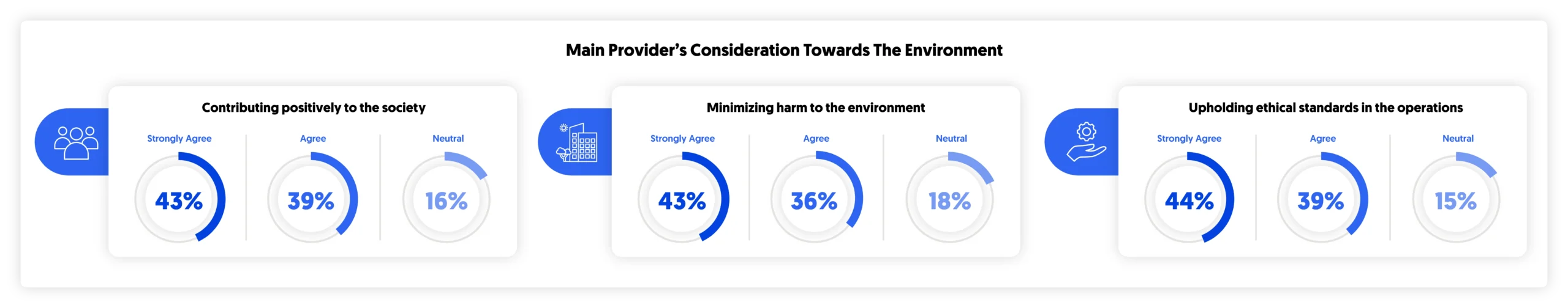 ESG and telecom sector in KSA