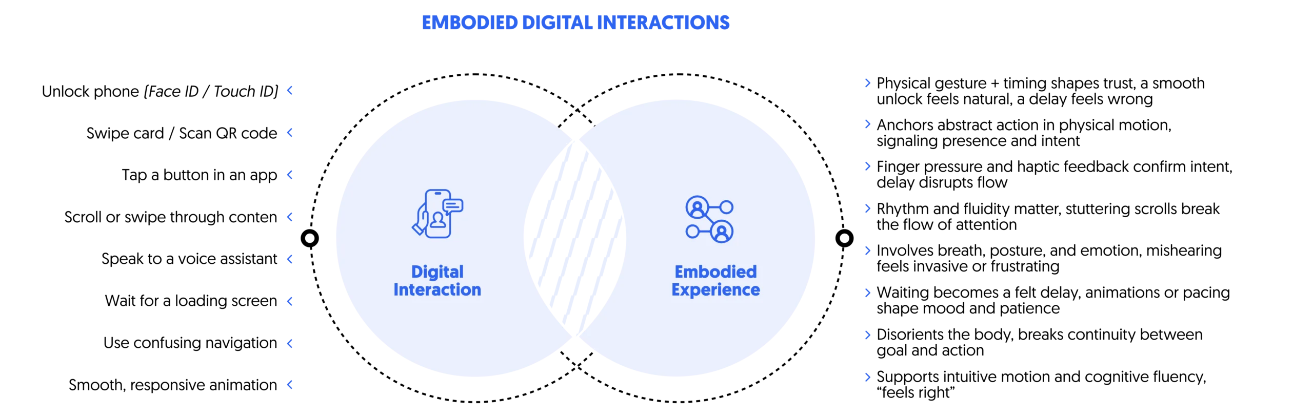 n phenomenology,to design for the embodied digital interaction is to acknowledge customers' digital interactions and the embodied experience