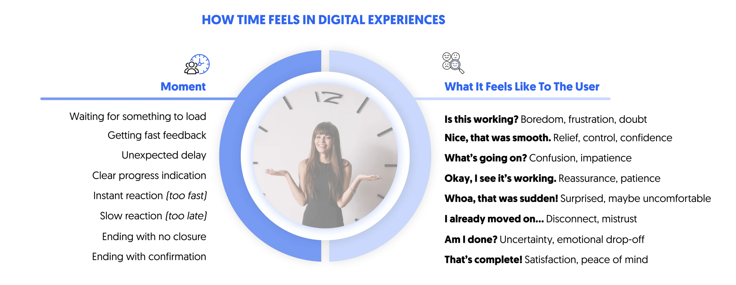 In phenomenology, the temporal experience compares digital experiences in the moment vs what it feels like to the user
