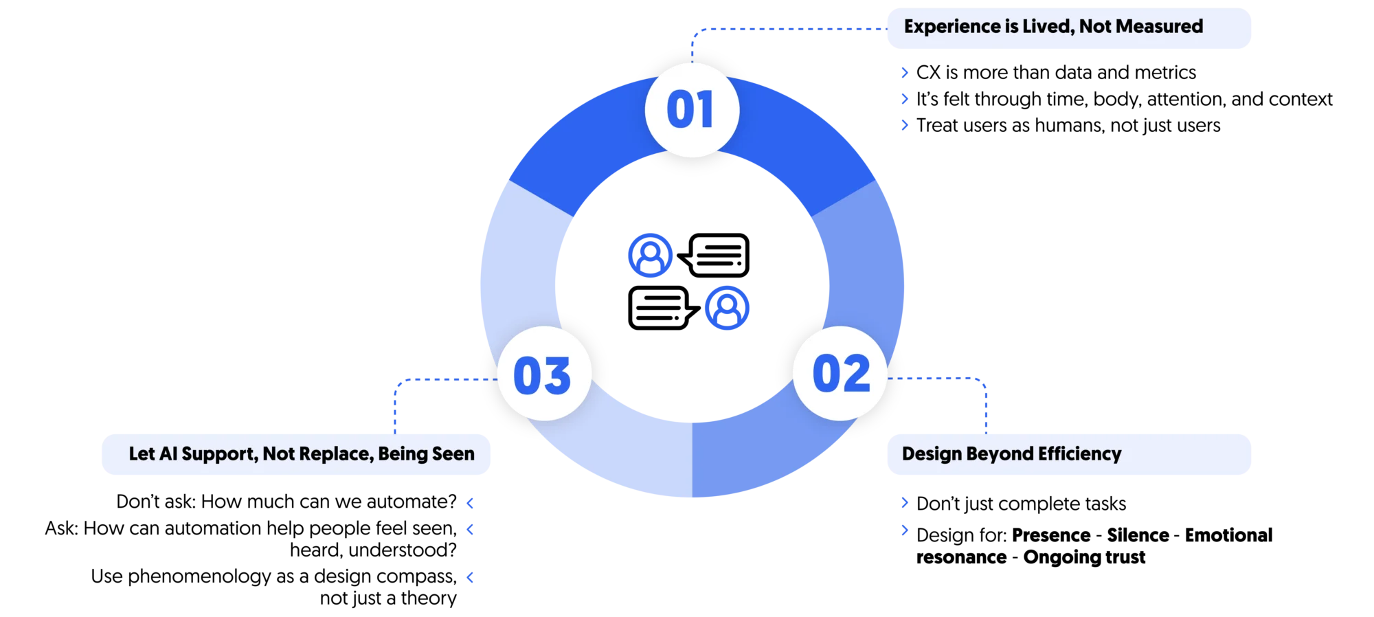 phenomenology and customer experience