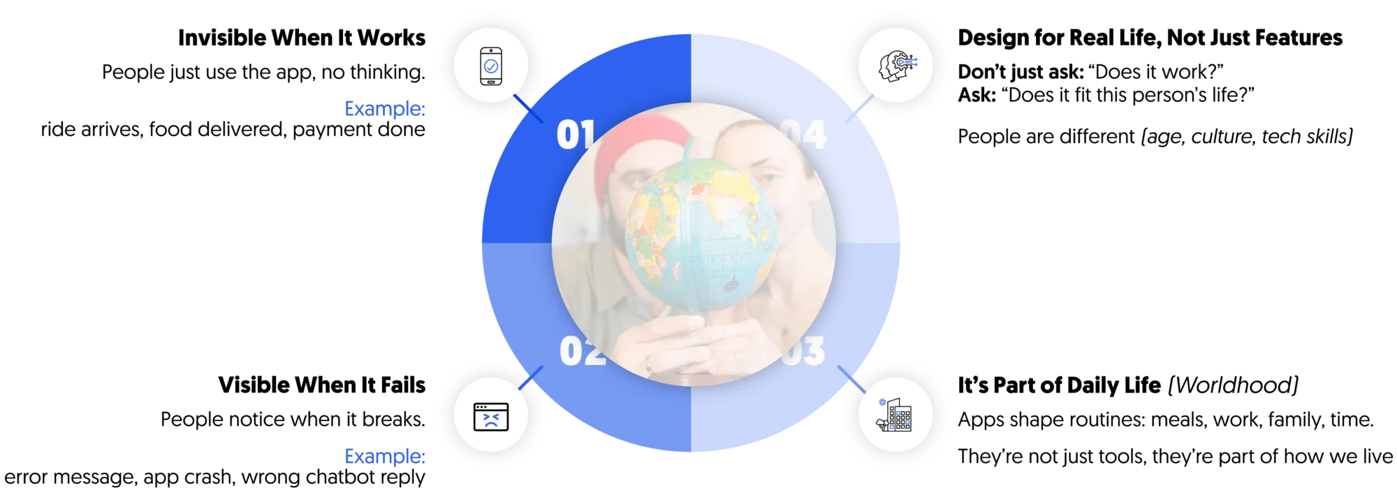In phenomenology, customer experience is designed on the basis of these 4 elements to incorporate world-based thinking