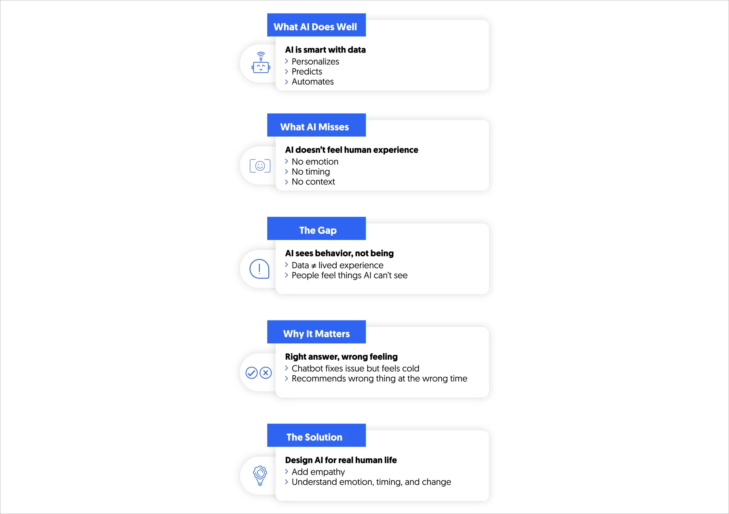 a design challenge in AI is the phenomenological gap, but bridging it requires re-evaluating AI design through phenomenology to improve the customer experience