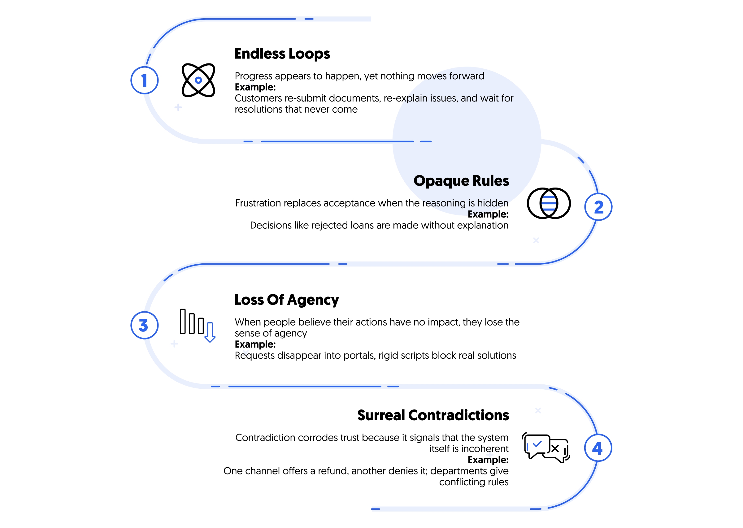 the anatomy of the kafkaesque customer experience