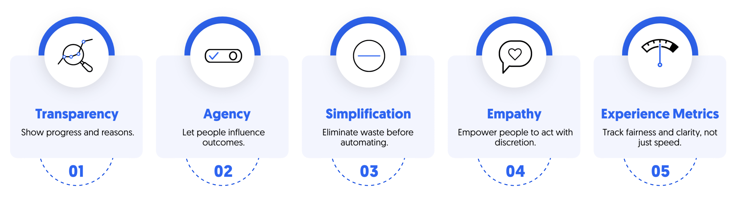 escaping the kafkaesque experience: designing for clarity and trust