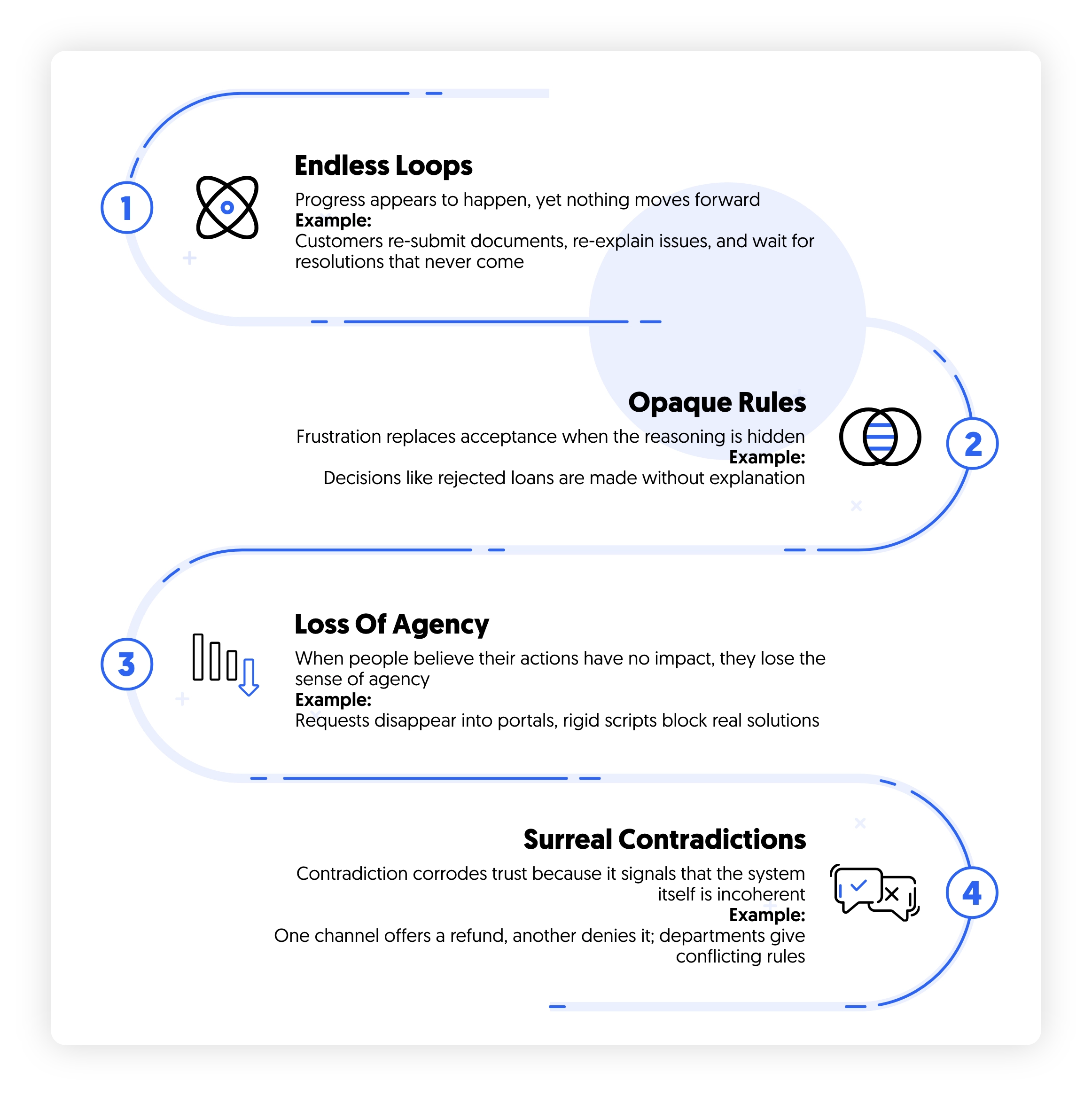 the anatomy of the kafkaesque customer experience