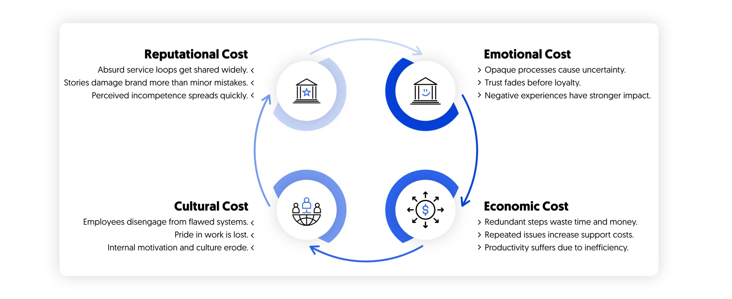 the cost of the kafkaesque design