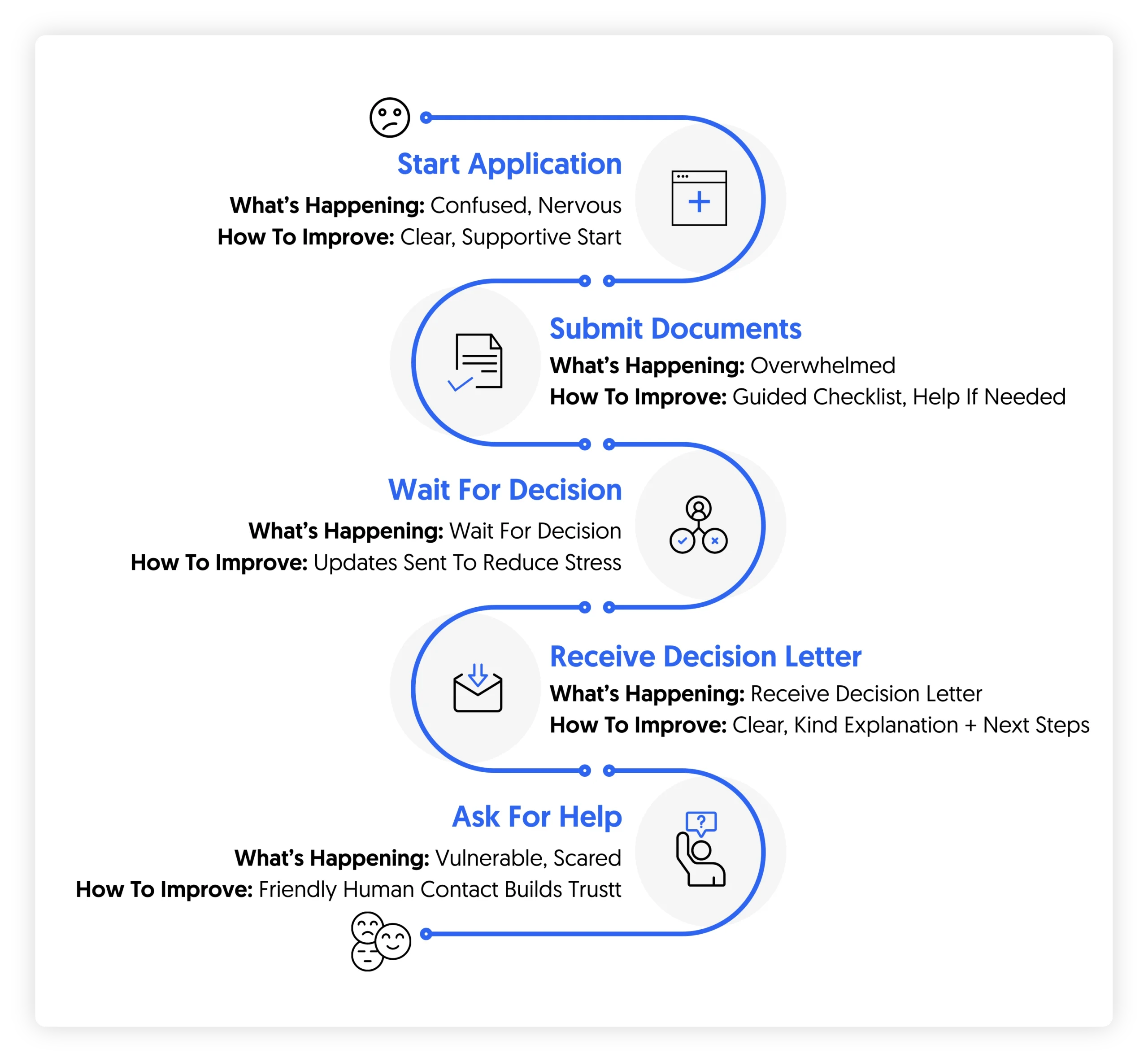 rebuilding public services around moments that matter