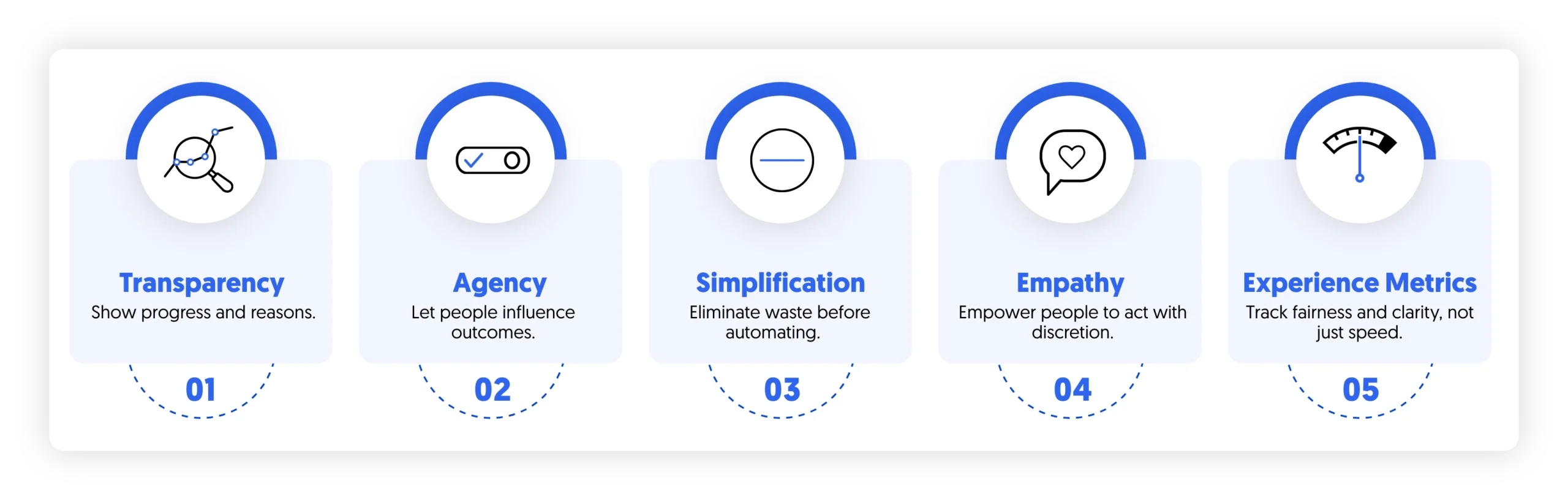escaping the kafkaesque experience: designing for clarity and trust