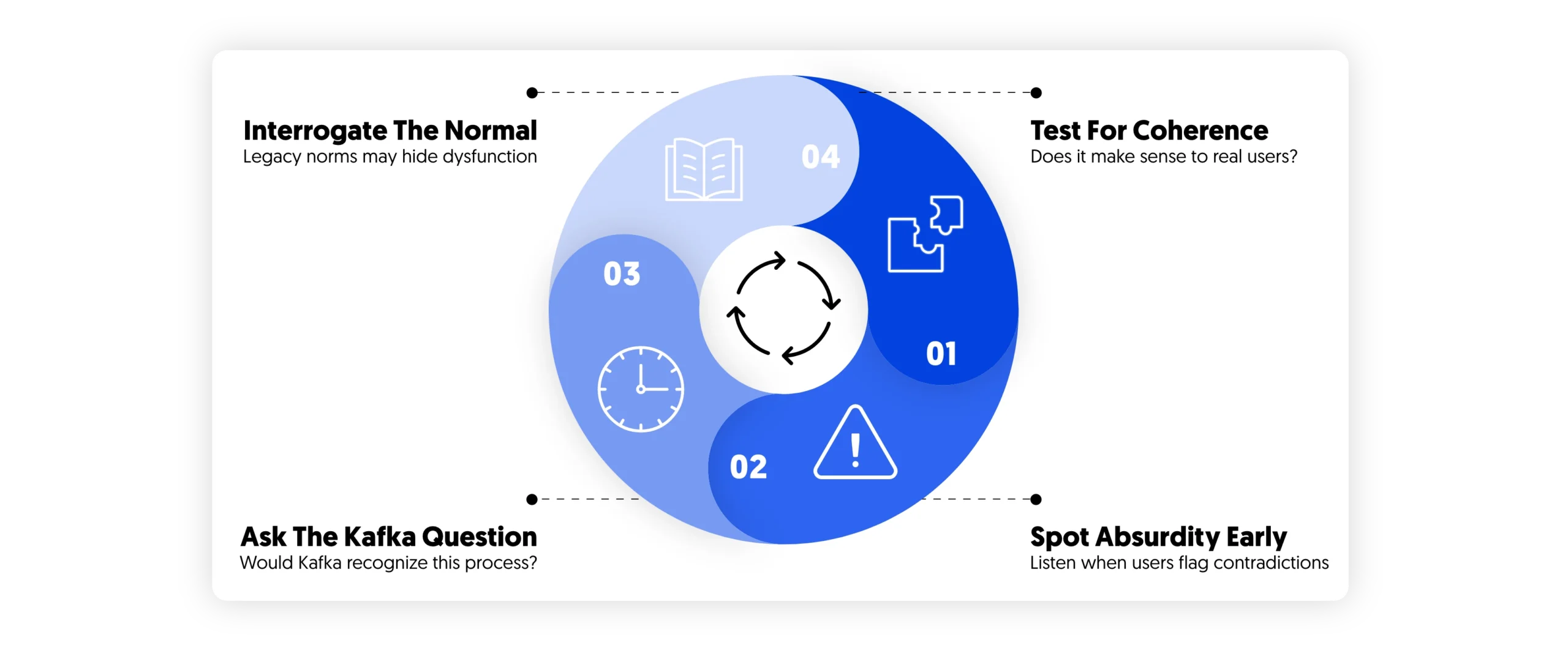 escaping the kafkaesque experience: designing for clarity and trust