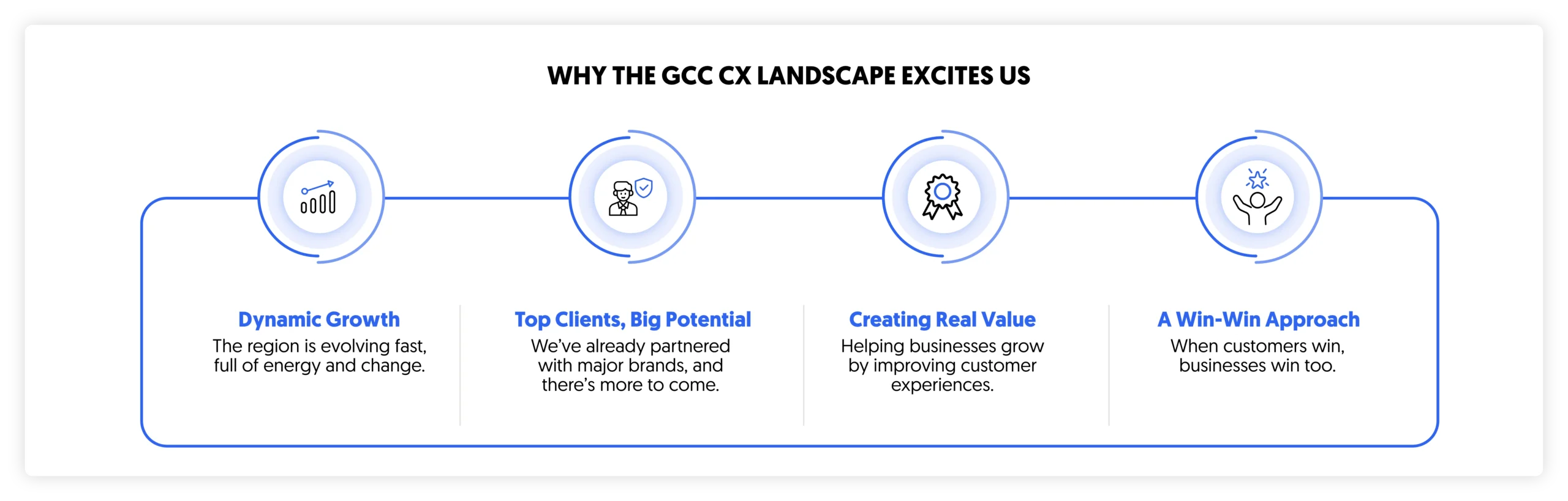 GCC CX Landscape according to Matt Watkinson