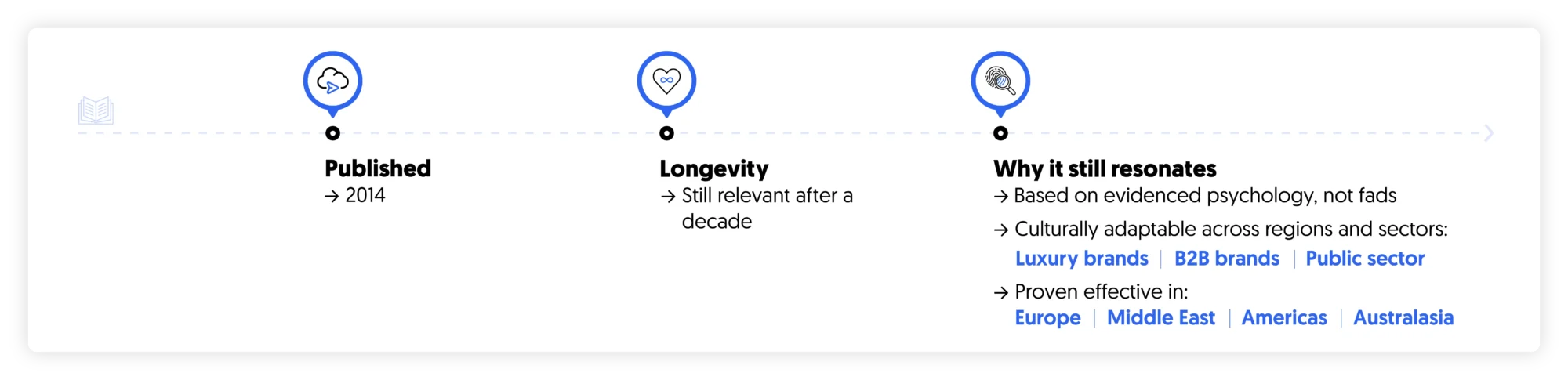 Ten Principles Behind Customer Experience in the GCC according to Matt Watkinson