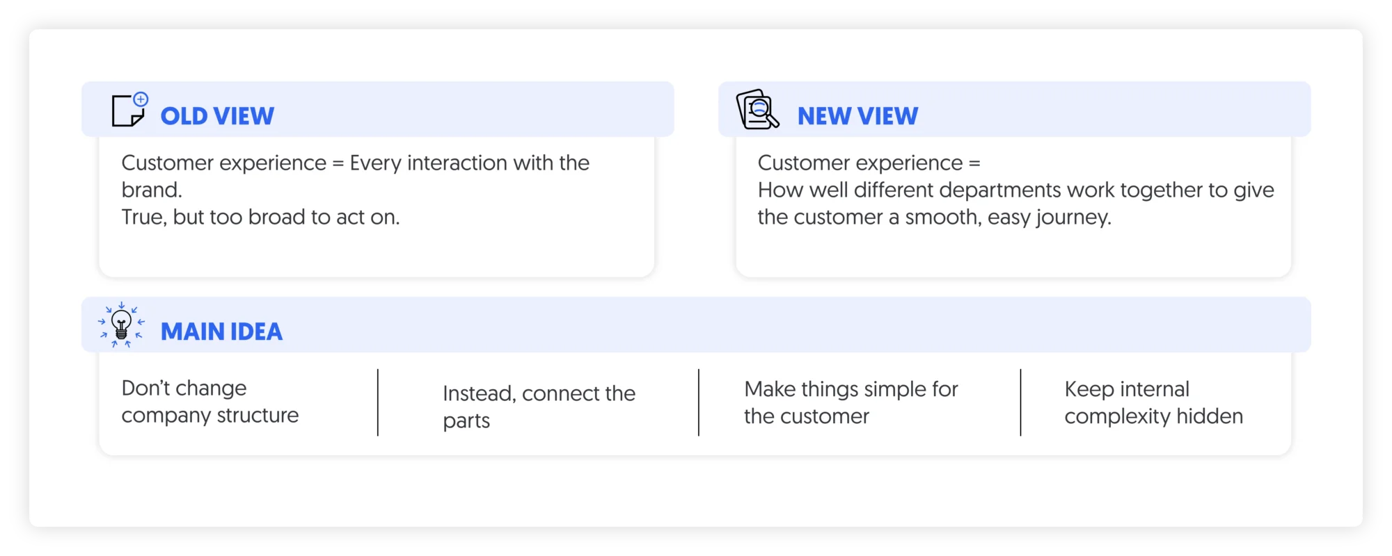 customer experience according to Matt Watkinson