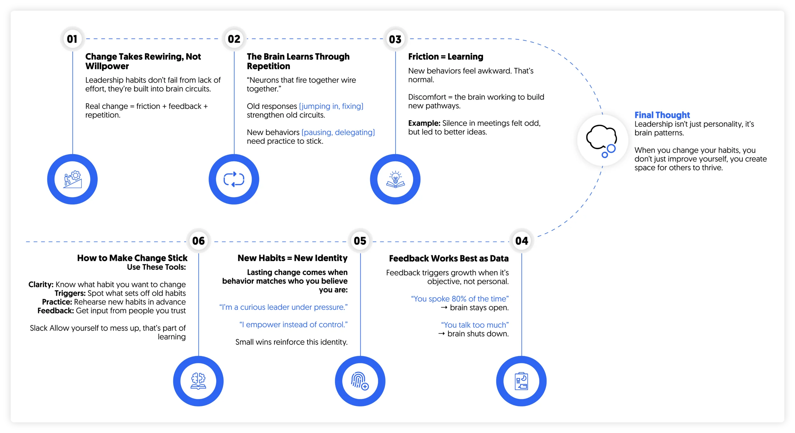 Rewiring Leadership Habits: Change That Actually Sticks