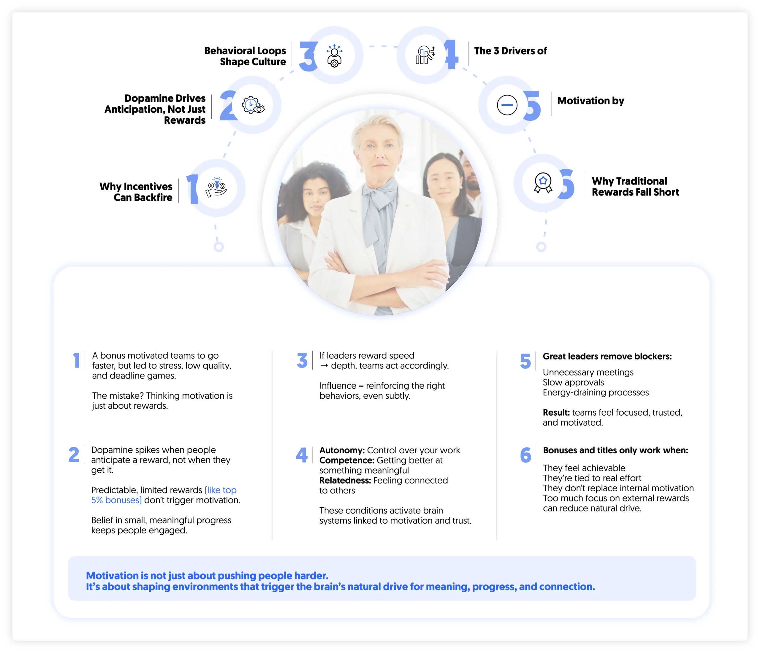 The Real Drivers: Motivation and Influence in the Brain
