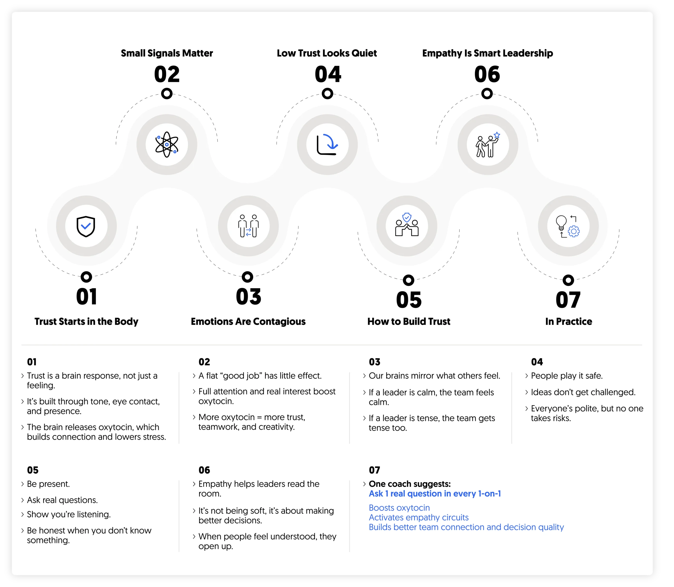The Biology of Trust and Empathy
