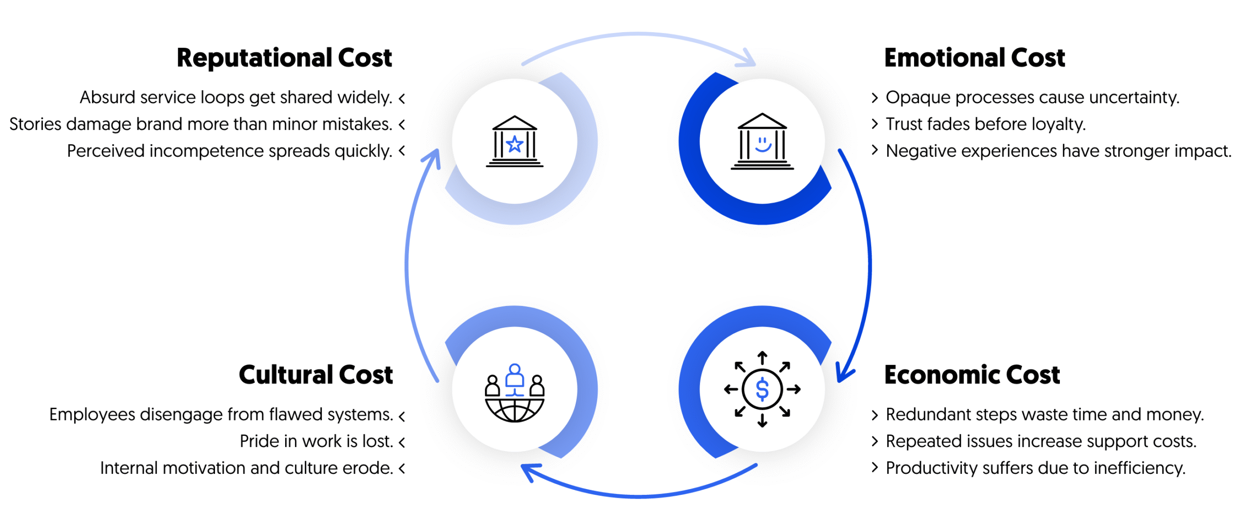 the cost of the kafkaesque design