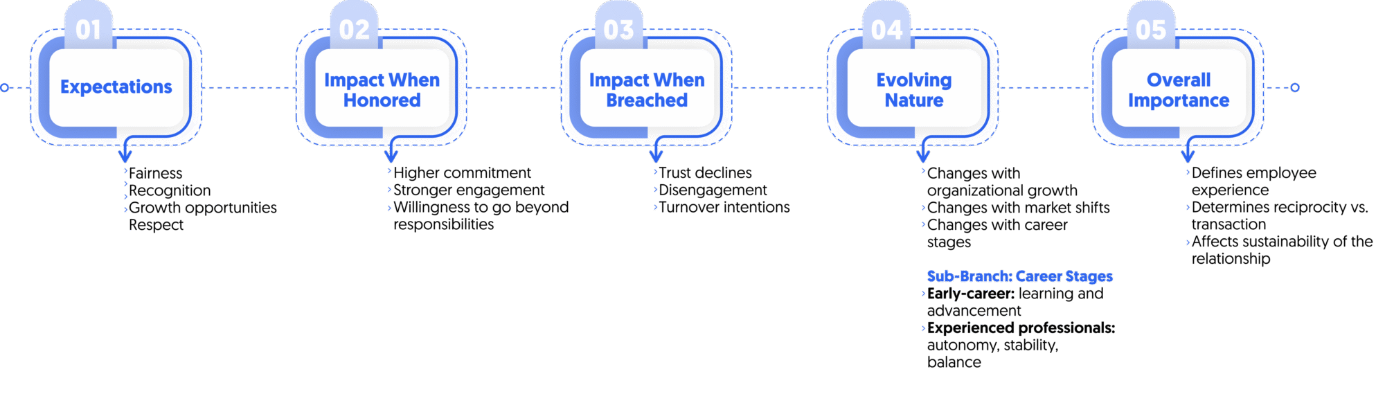 psychological social contract in workplaces