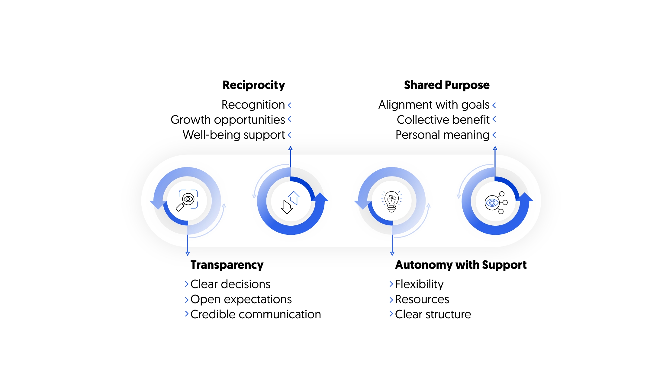 reimagining the workplace social contract