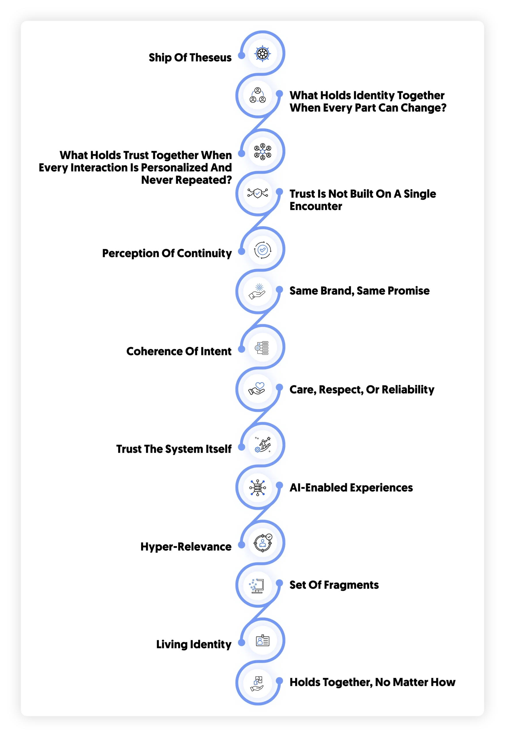 Trust and experience and the ship of Theseus