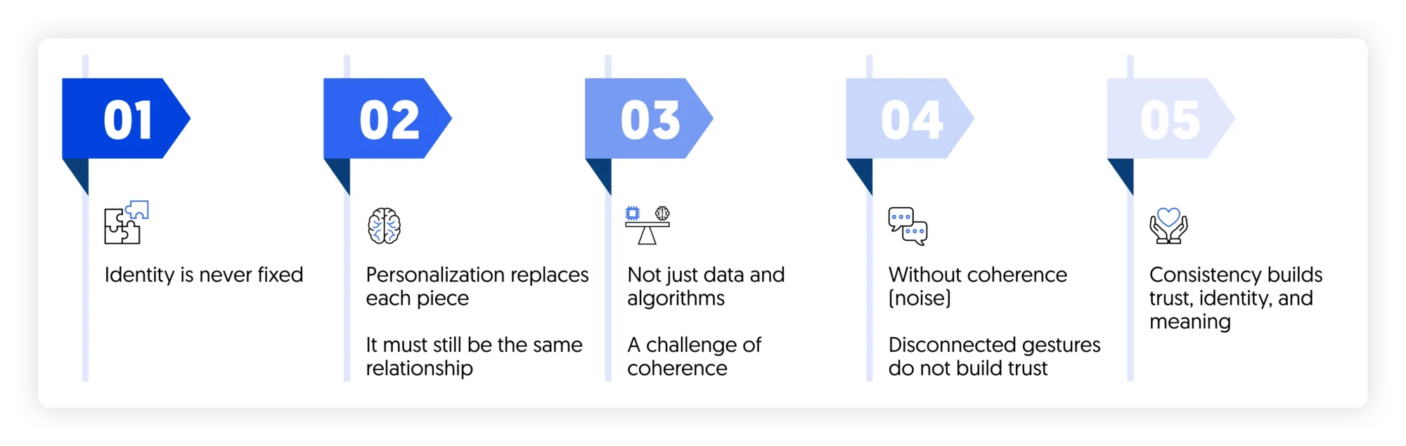 personalization, experience and philosophical challenges