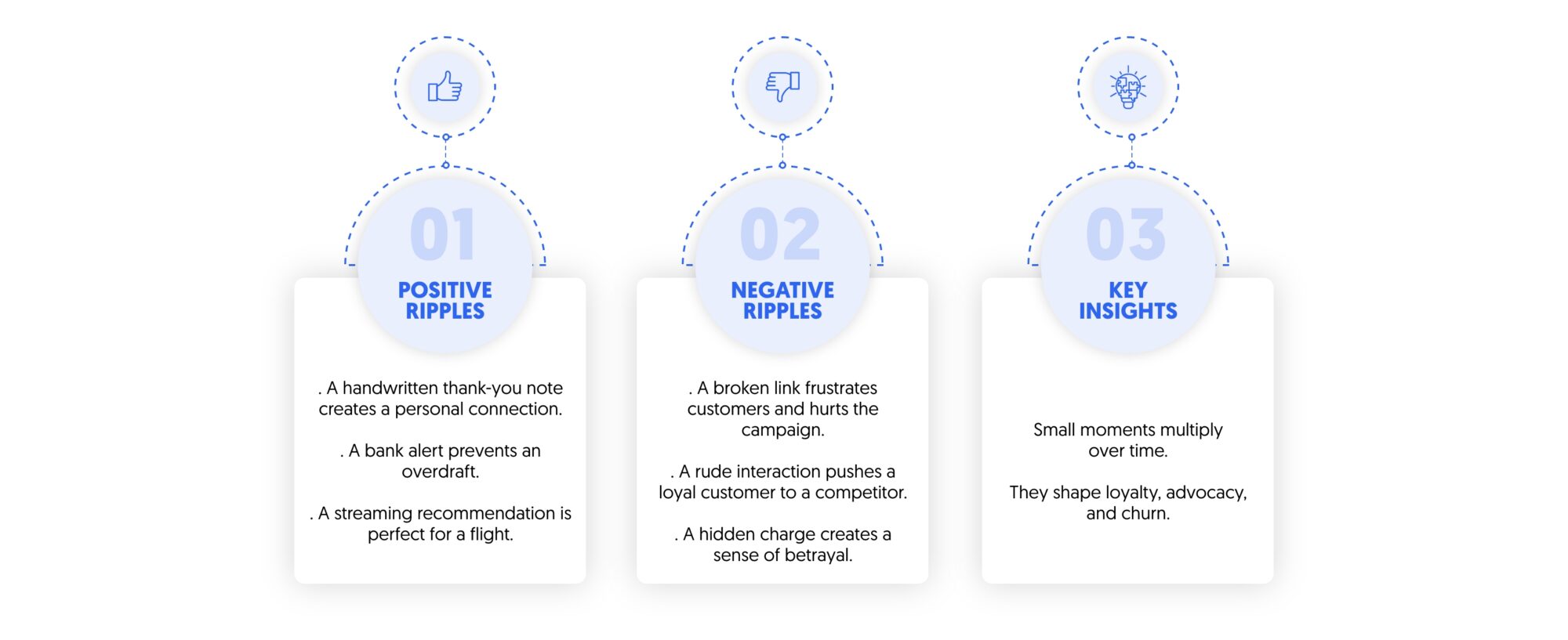 Butterly effect, ripples and customer experience