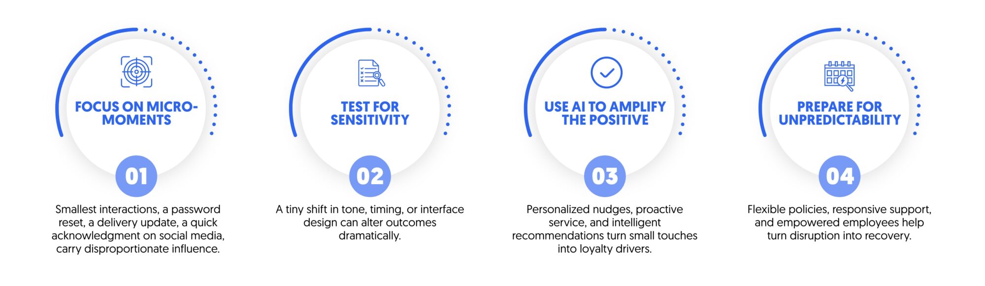 designing CX for non-linear impact
