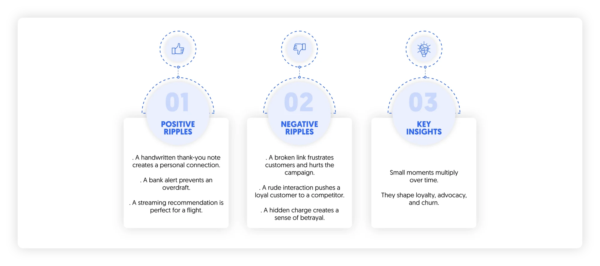 Butterly effect, ripples and customer experience