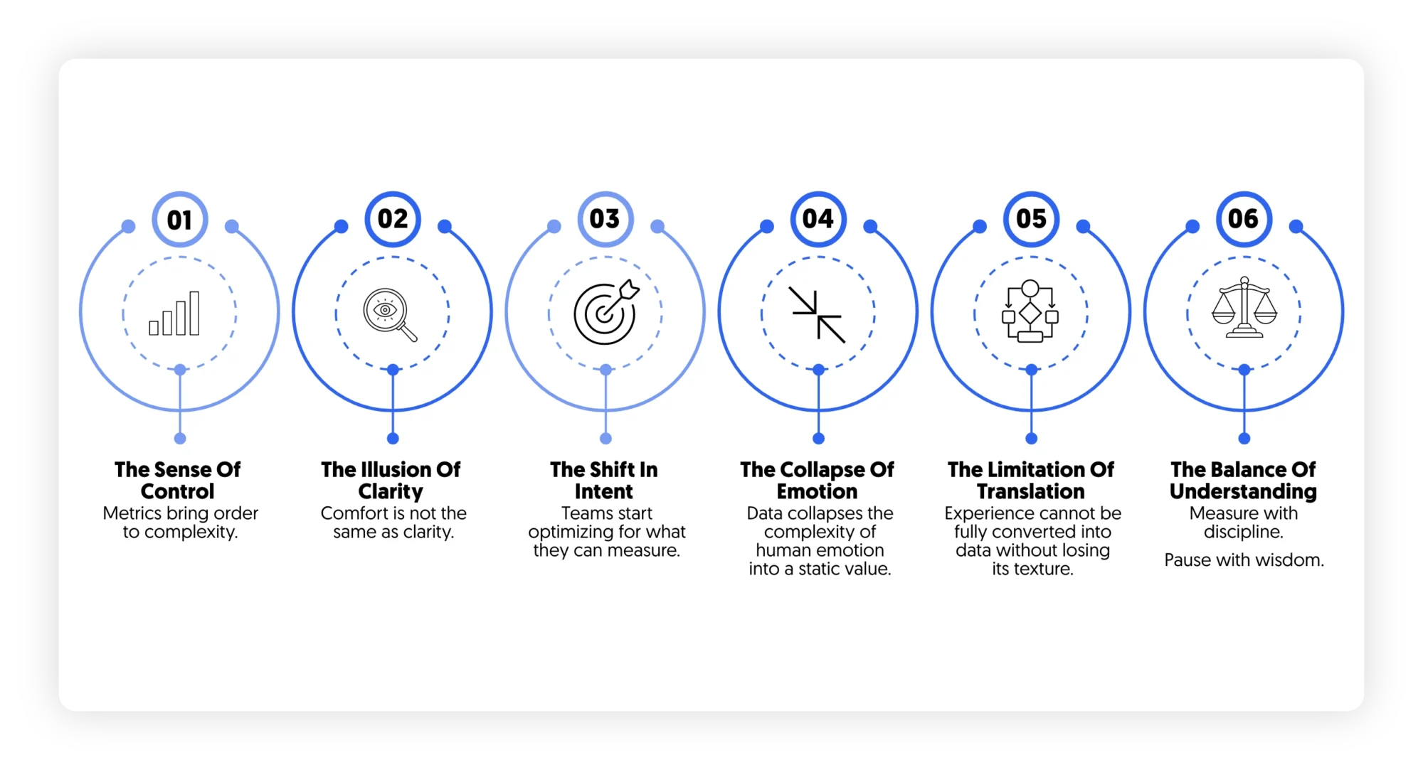 Metrics, complexity, uncertainty and experience