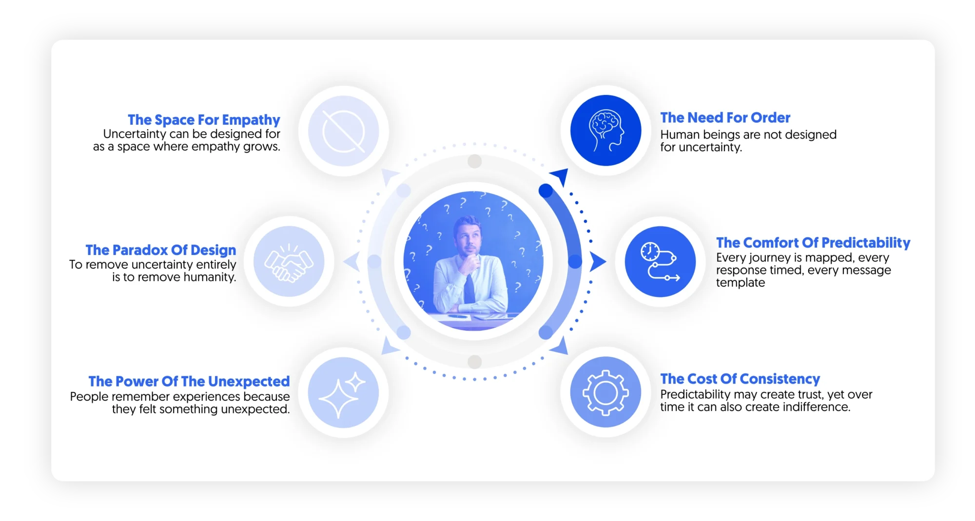 Experience design and the psychology of uncertainty
