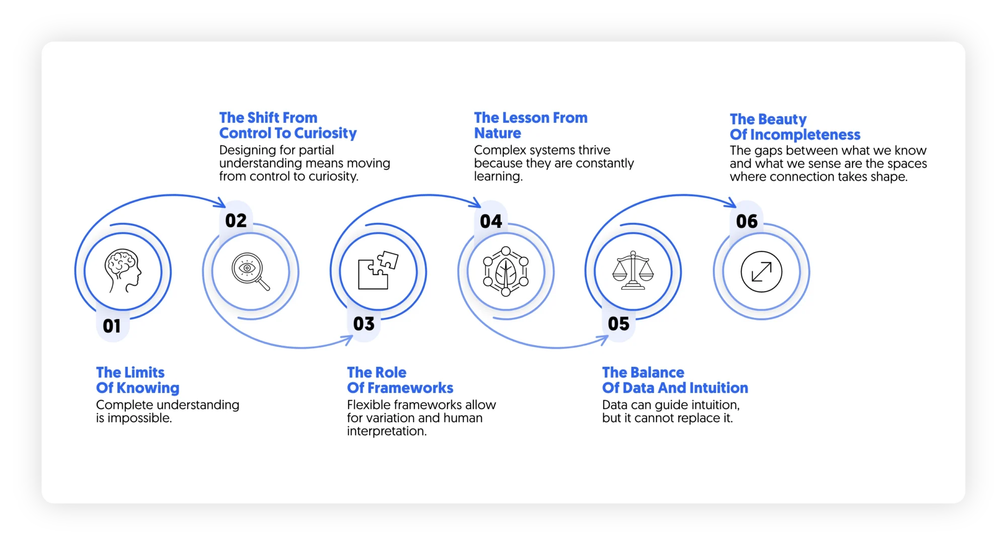 Experience design and effortless emotion and uncertainty