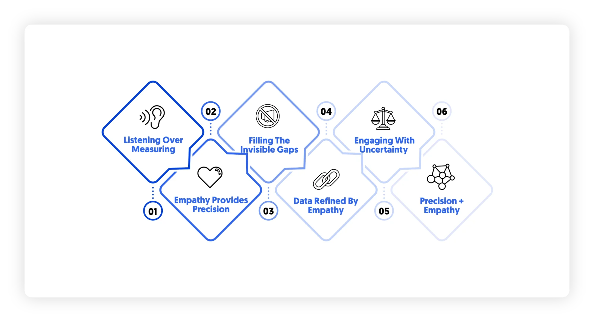 Empathy and the uncertainty principle