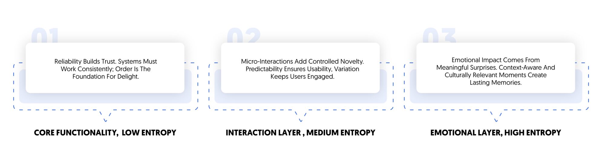 entropy layers and experiences 