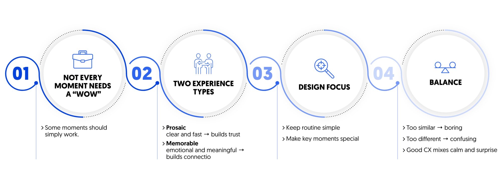 prosaic and memorable experiences