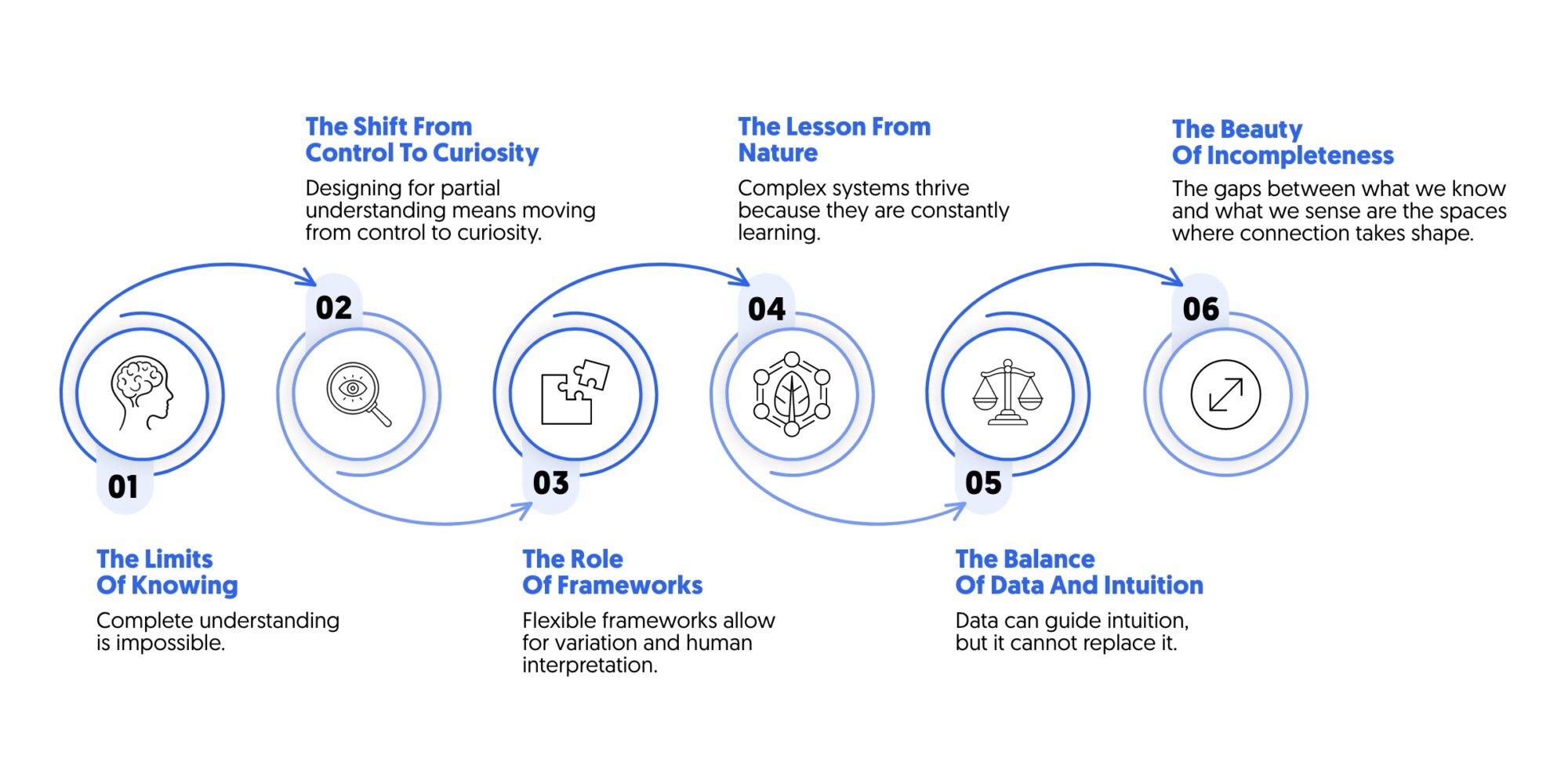 Experience design and effortless emotion and uncertainty