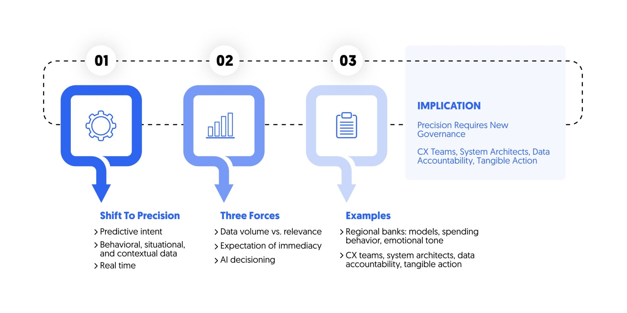 CX 2026 personalization