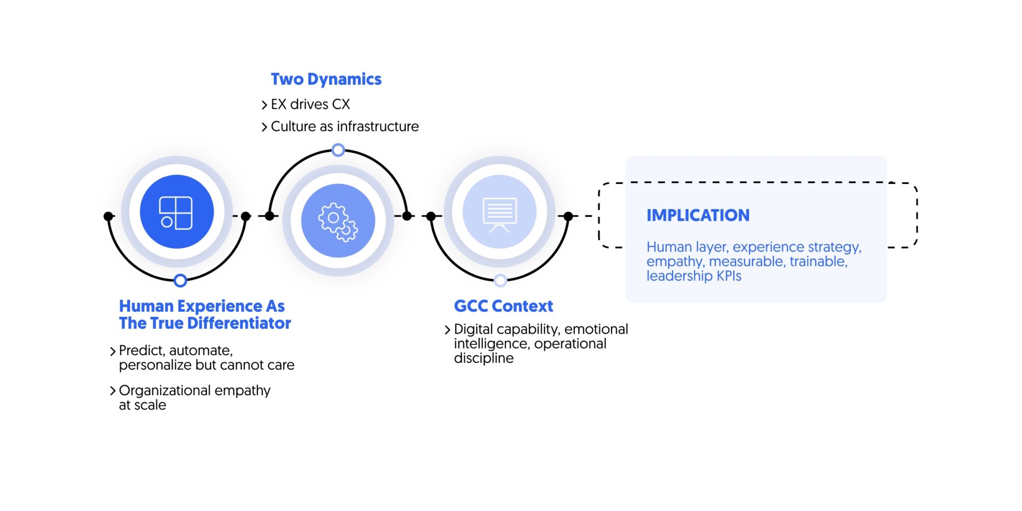 CX 2026 and human experience as differentiator