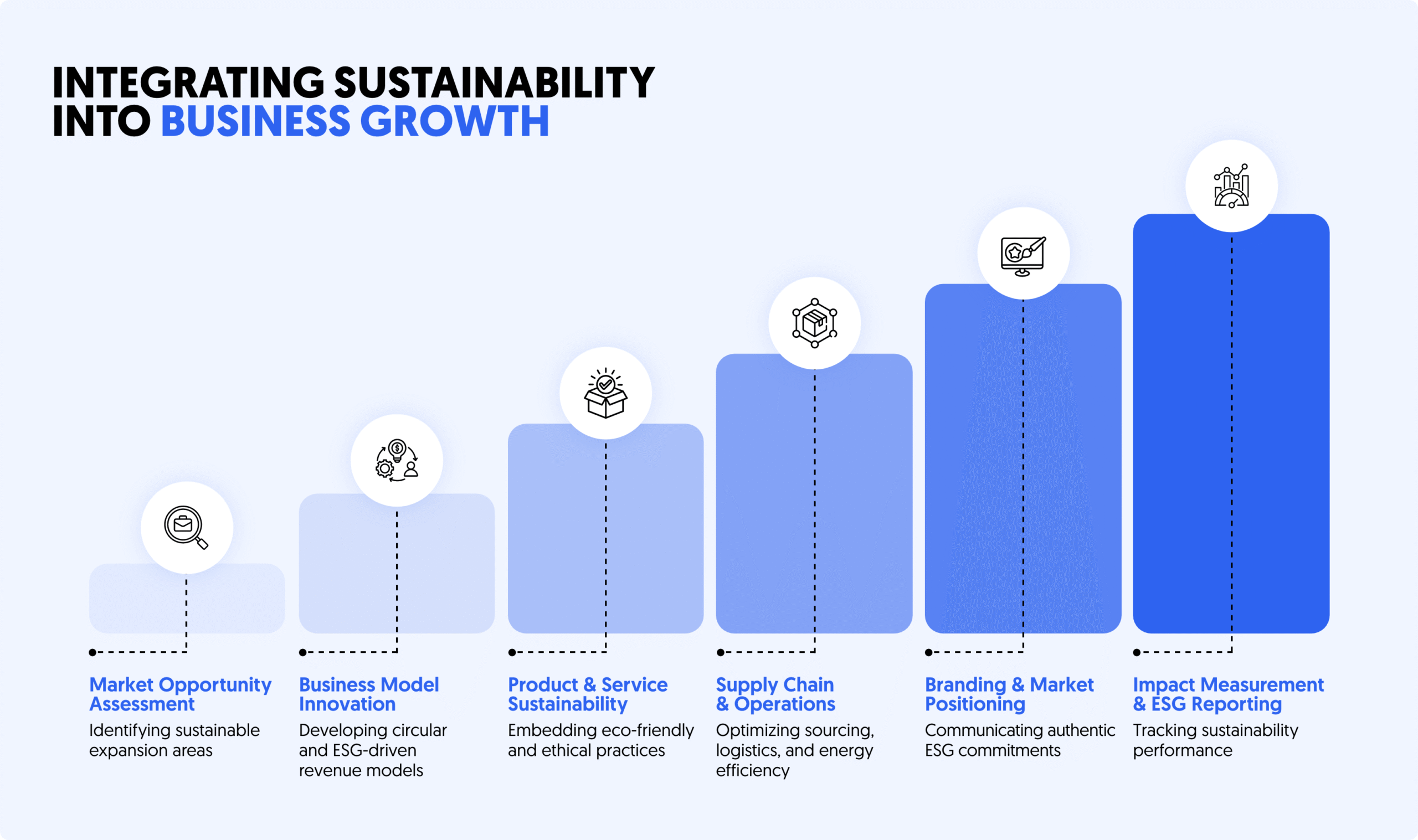 MARKETING,GROWTH & EXPERIENCE - ESG-Aligned Growth Strategies