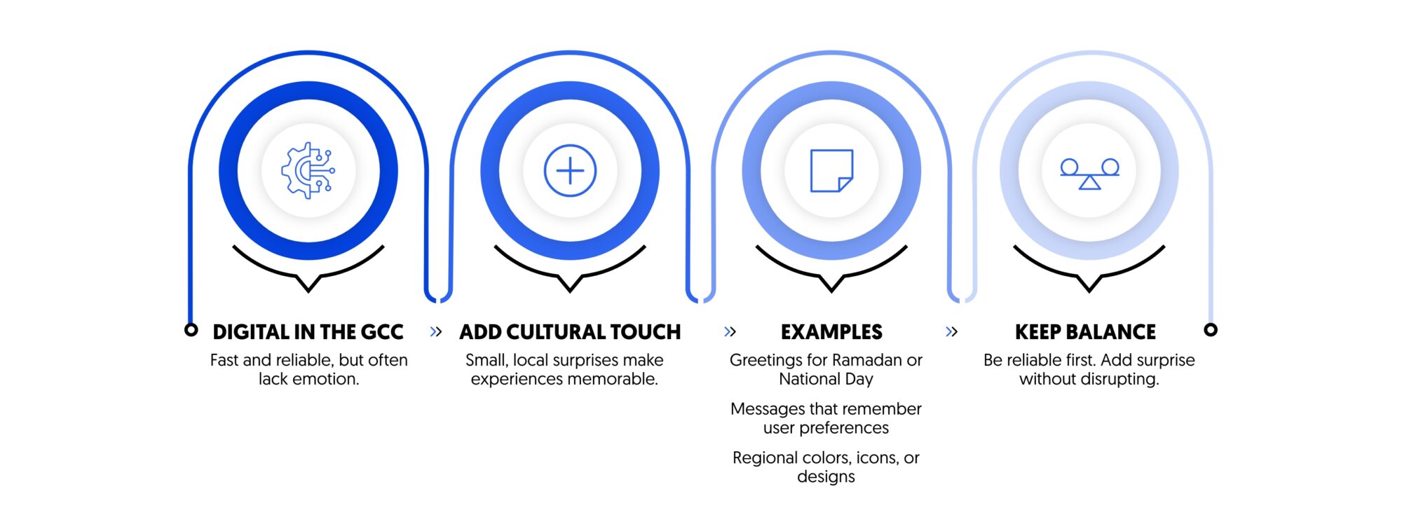 predictably, culture, entropy, experience
