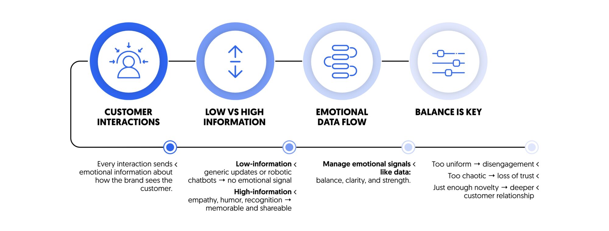 entropy and emotion and information system