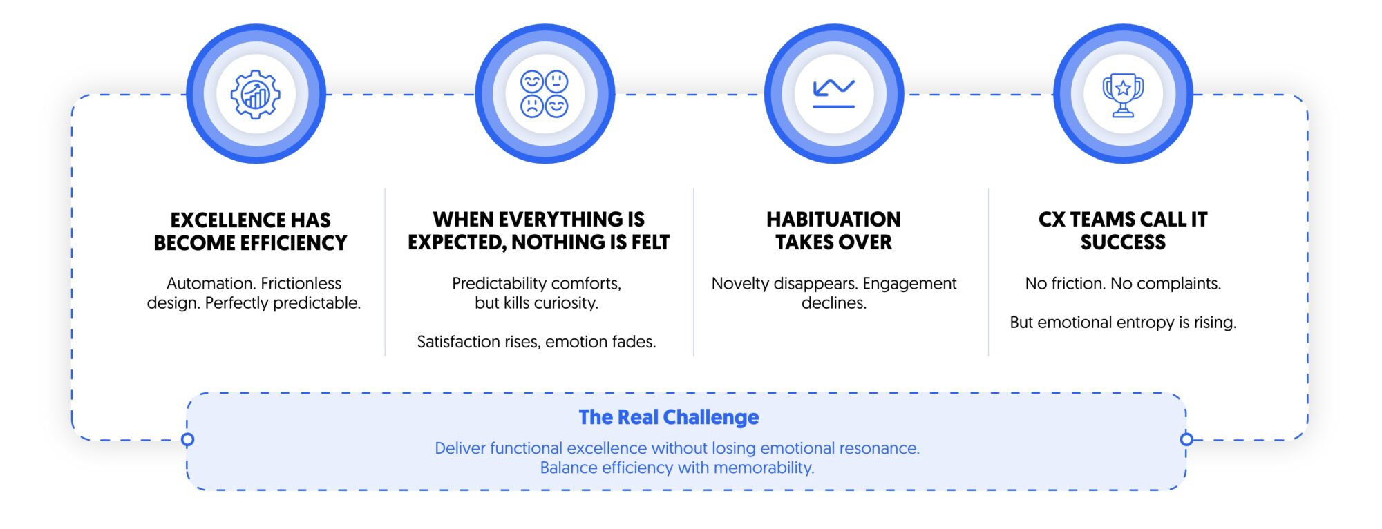 Predictability and experience